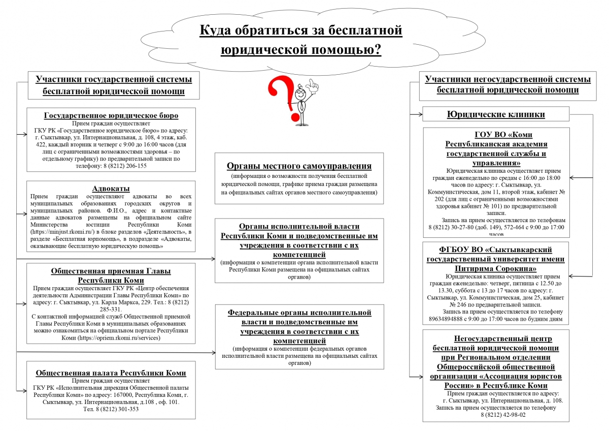 Бесплатная юридическая помощь | 25.02.2021 | Ухта - БезФормата